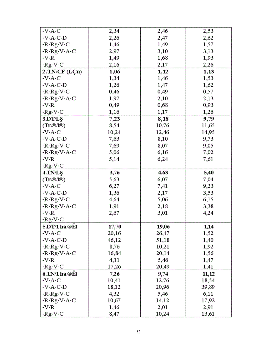 image for page Thực trạng, phương hướng và giải pháp nhằm đẩy nhanh phát triển kinh tế trang trại của tỉnh thời gian tới.