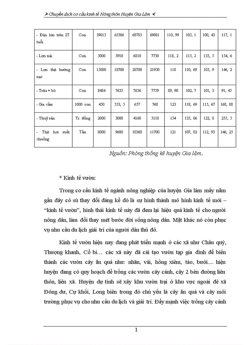 image for page Chuyển dịch cơ cấu kinh tế nông thôn ở huyện Gia Lâm.