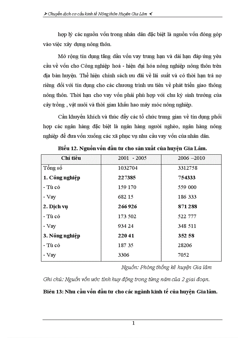 image for page Chuyển dịch cơ cấu kinh tế nông thôn ở huyện Gia Lâm.