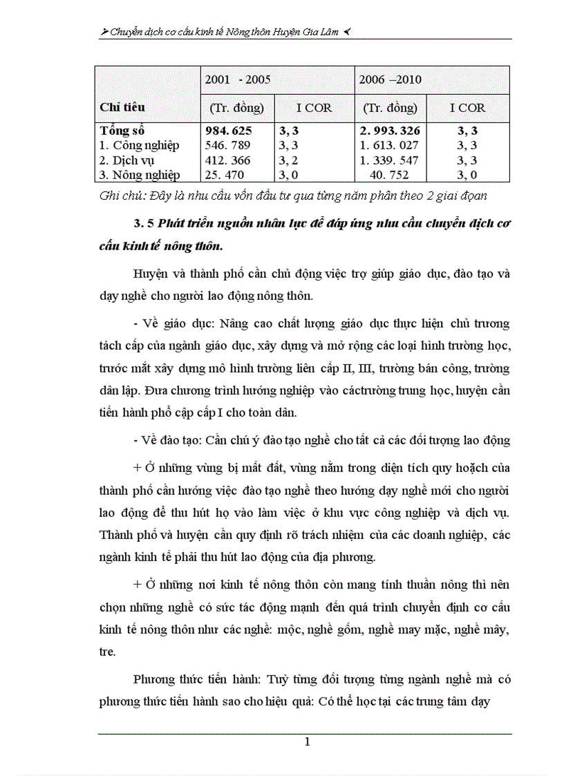 image for page Chuyển dịch cơ cấu kinh tế nông thôn ở huyện Gia Lâm.