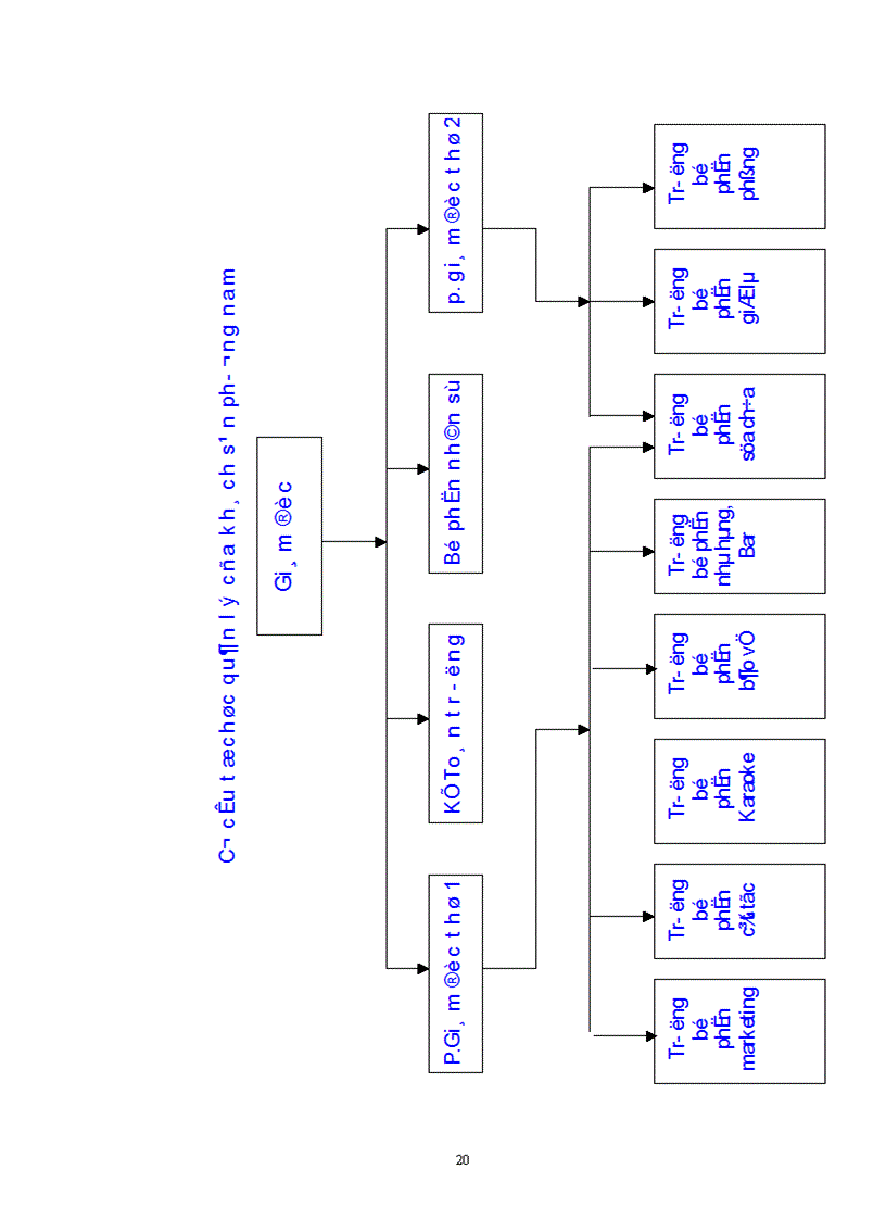 image for page Hoạt động kinh doanh lưu trú ở Khách Sạn Công Đoàn Việt Nam.