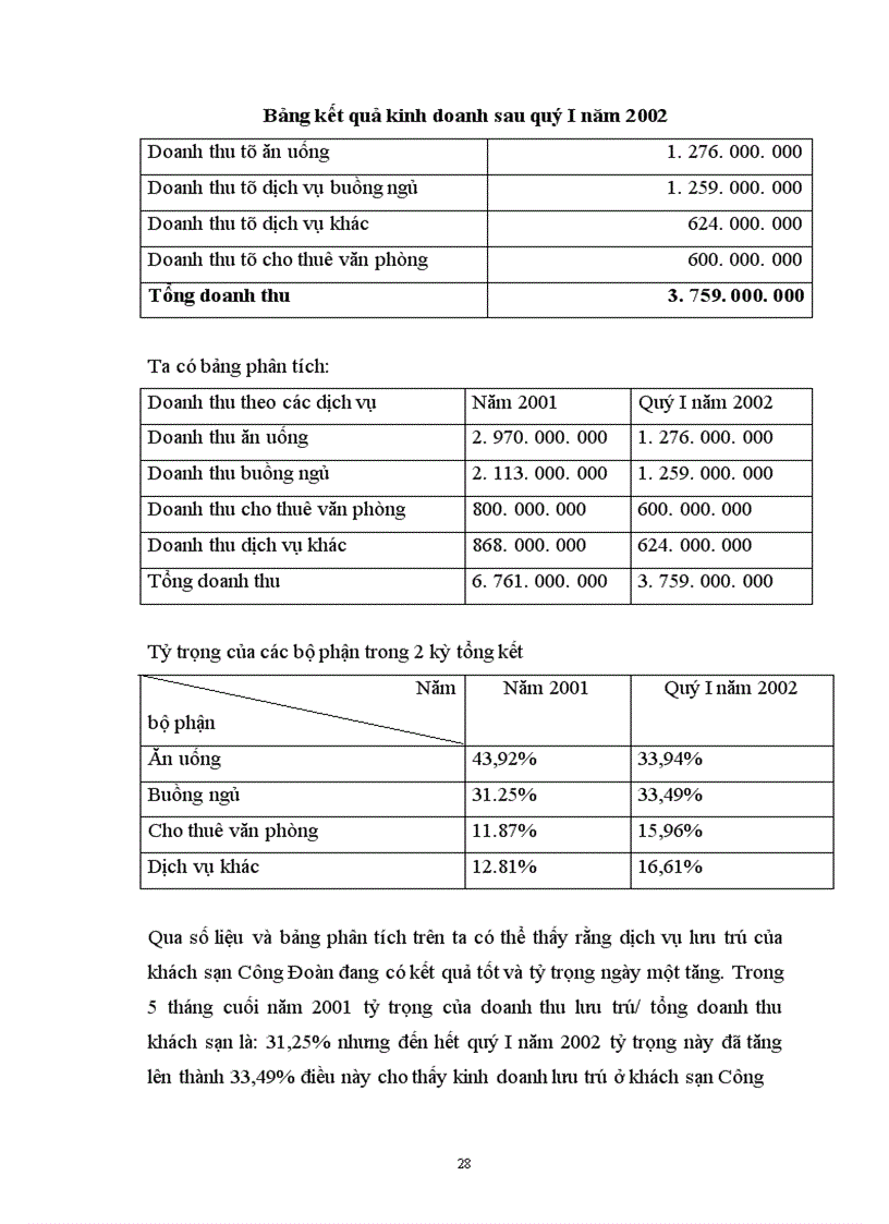 image for page Hoạt động kinh doanh lưu trú ở Khách Sạn Công Đoàn Việt Nam.