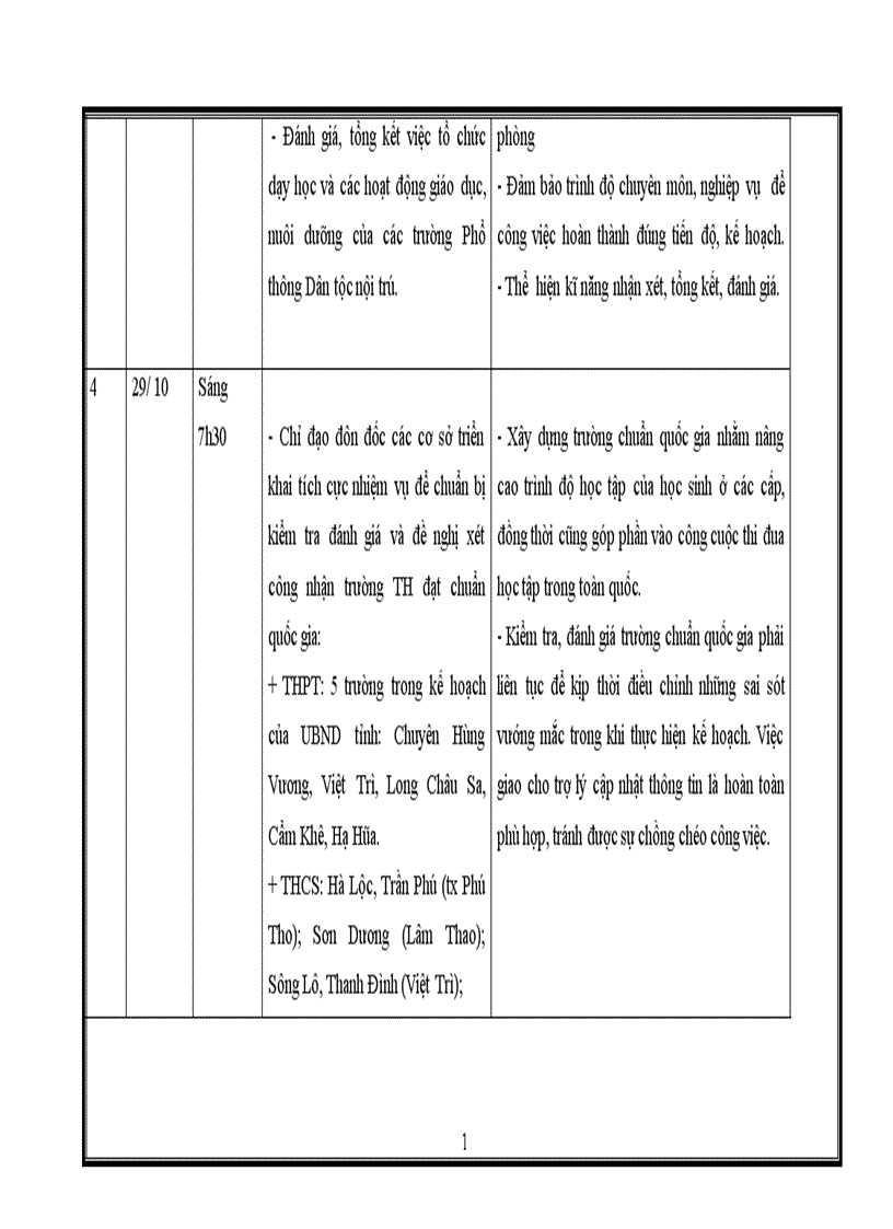 image for page Nhật ký thực tập