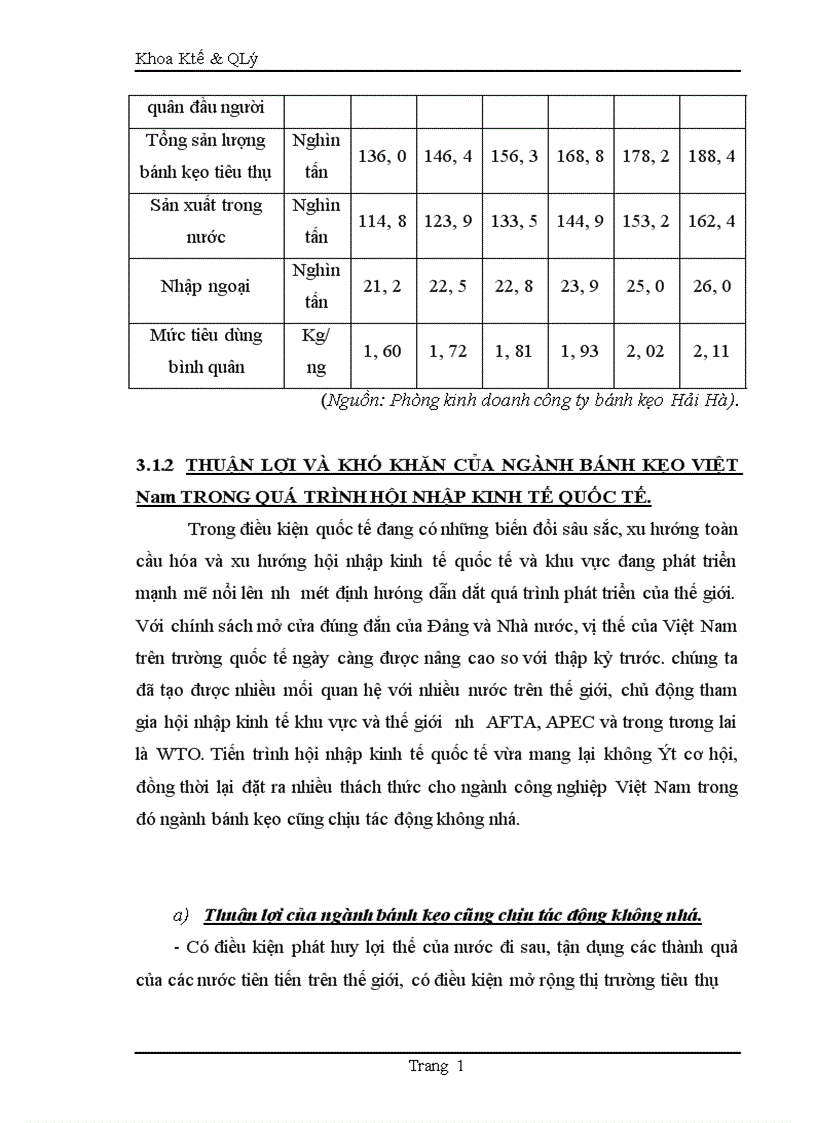 image for page Giải pháp mở rộng thị trường tiêu thụ sản phẩm kẹo mềm của công ty bánh kẹo Hải Hà