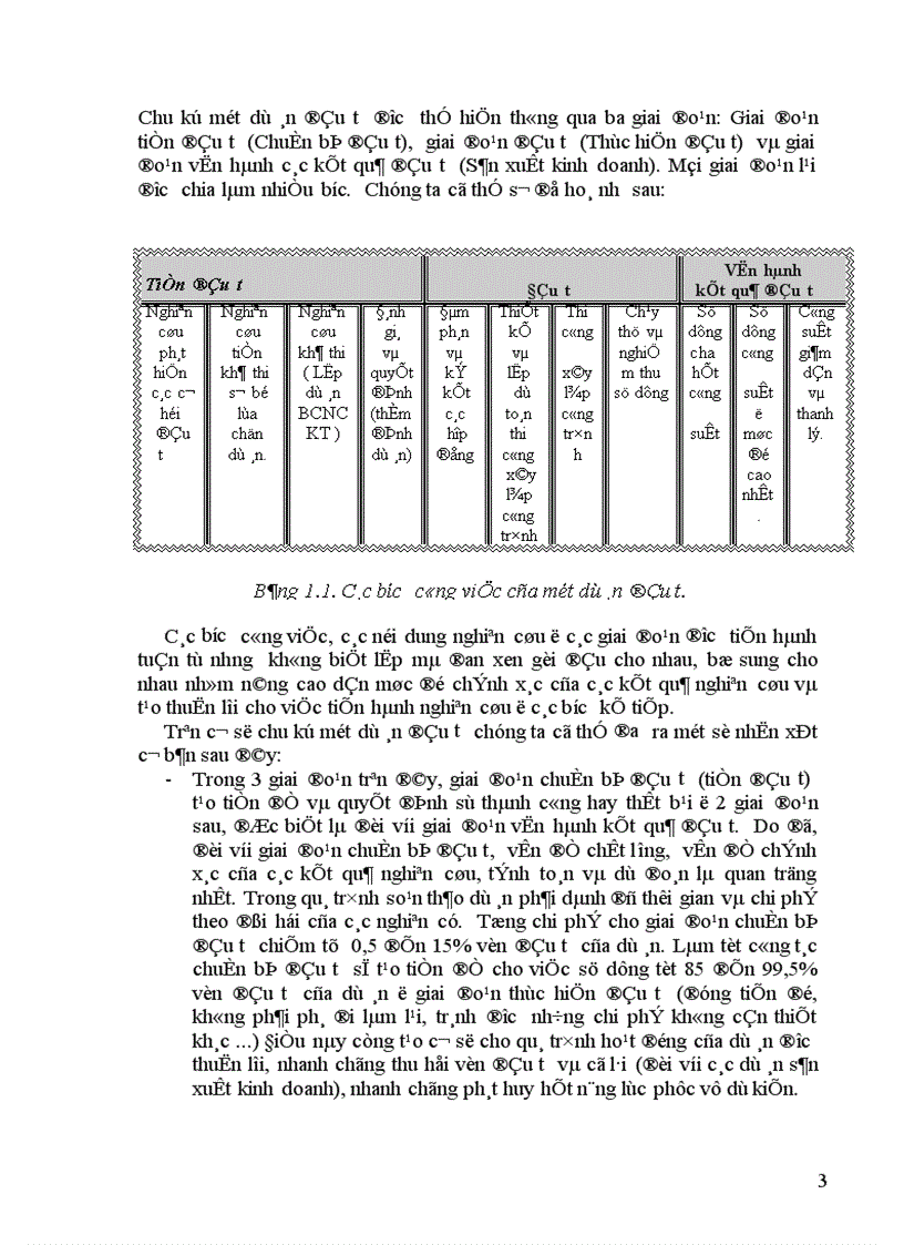 image for page Giải pháp hoàn thiện quy trình chuẩn bị, thực hiện và quản lý dự án đầu tư tại Trung tâm Công nghệ thông tin