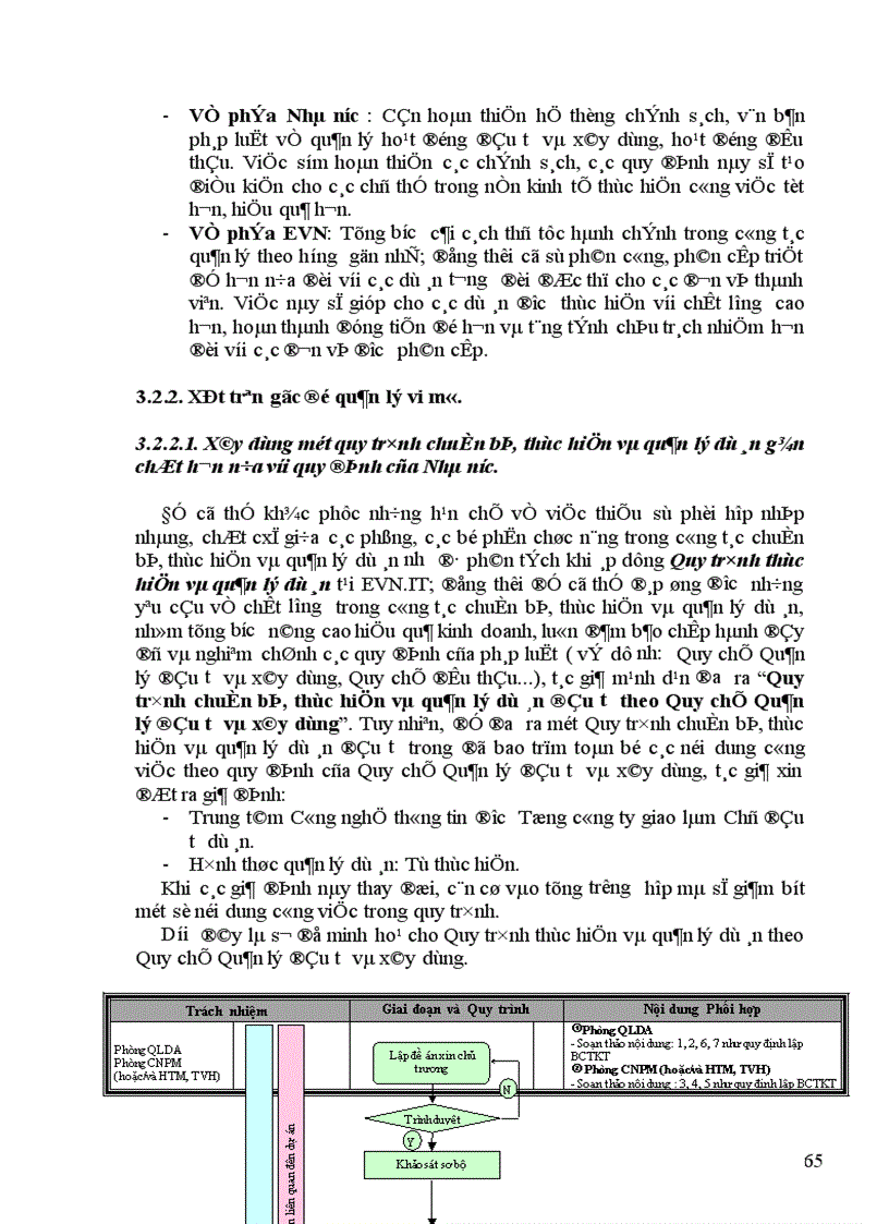 image for page Giải pháp hoàn thiện quy trình chuẩn bị, thực hiện và quản lý dự án đầu tư tại Trung tâm Công nghệ thông tin
