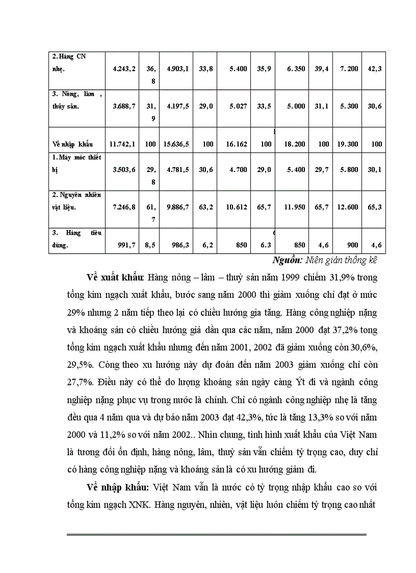 image for page Mở rộng thị trường XNK của công ty mimexco
