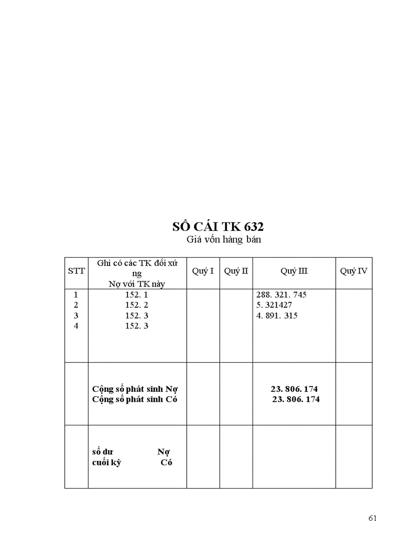 image for page Thực trạng công tác hạch toán kế toán tại công ty ô tô vận tải số 3