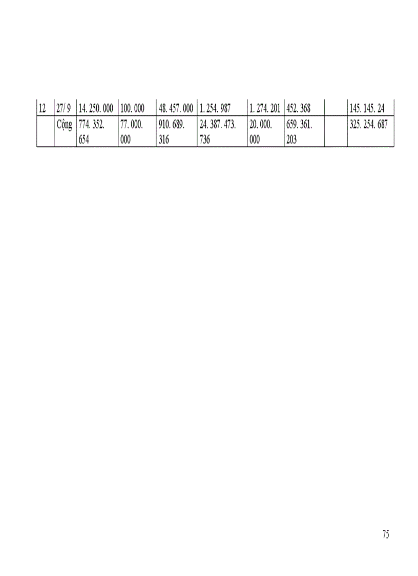 image for page Thực trạng công tác hạch toán kế toán tại công ty ô tô vận tải số 3