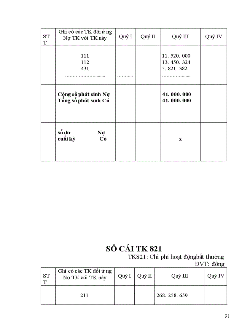 image for page Thực trạng công tác hạch toán kế toán tại công ty ô tô vận tải số 3