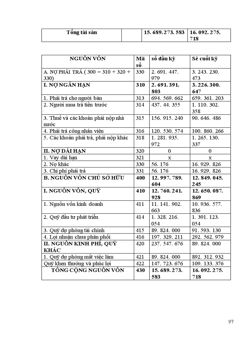 image for page Thực trạng công tác hạch toán kế toán tại công ty ô tô vận tải số 3