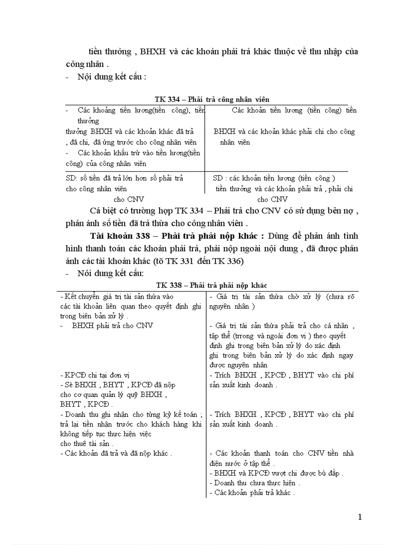 image for page Kế toán tiền lương và các khoản trích theo lương tại Công ty cổ phần xây dựng và thương mại Hà Nôị i