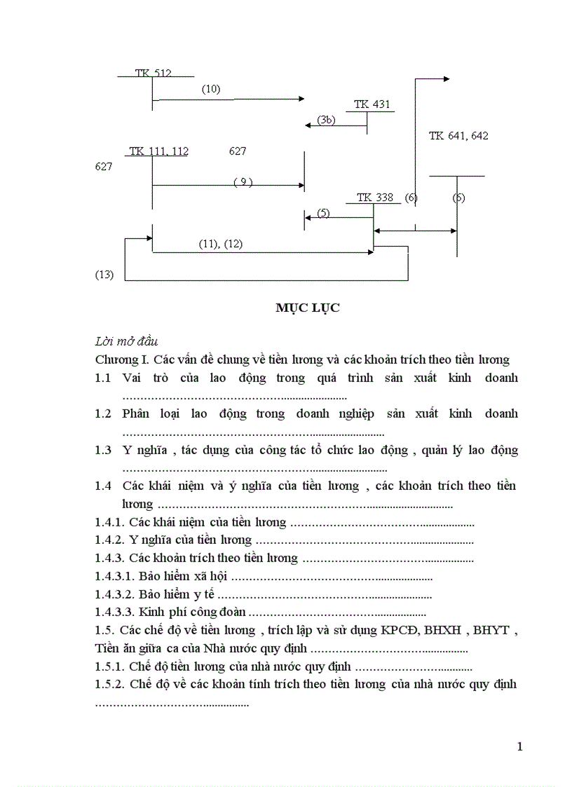 image for page Kế toán tiền lương và các khoản trích theo lương tại Công ty cổ phần xây dựng và thương mại Hà Nôị i