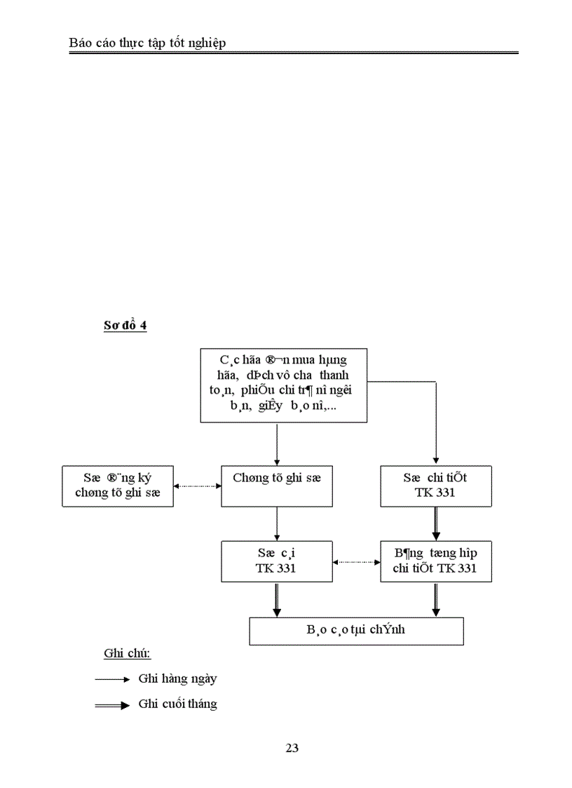 image for page Hoàn thiện công tác kế toán tại công ty TNHH Selta