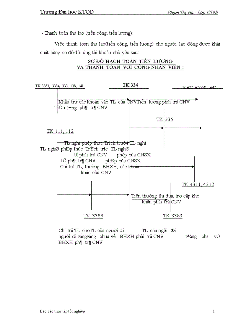 image for page Hoàn thiện hạch toán tiền lương với việc nâng cao hiệu quả sử dụng người lao động tại Công ty Viễn thông Hà Nội.