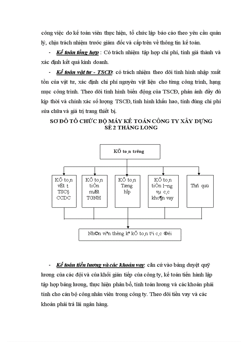 image for page Hoàn thiện tổ chức công tác kế toán tiền lương và các khoản trích theo lương ở Công ty xây dựng số 2 Thăng Long.