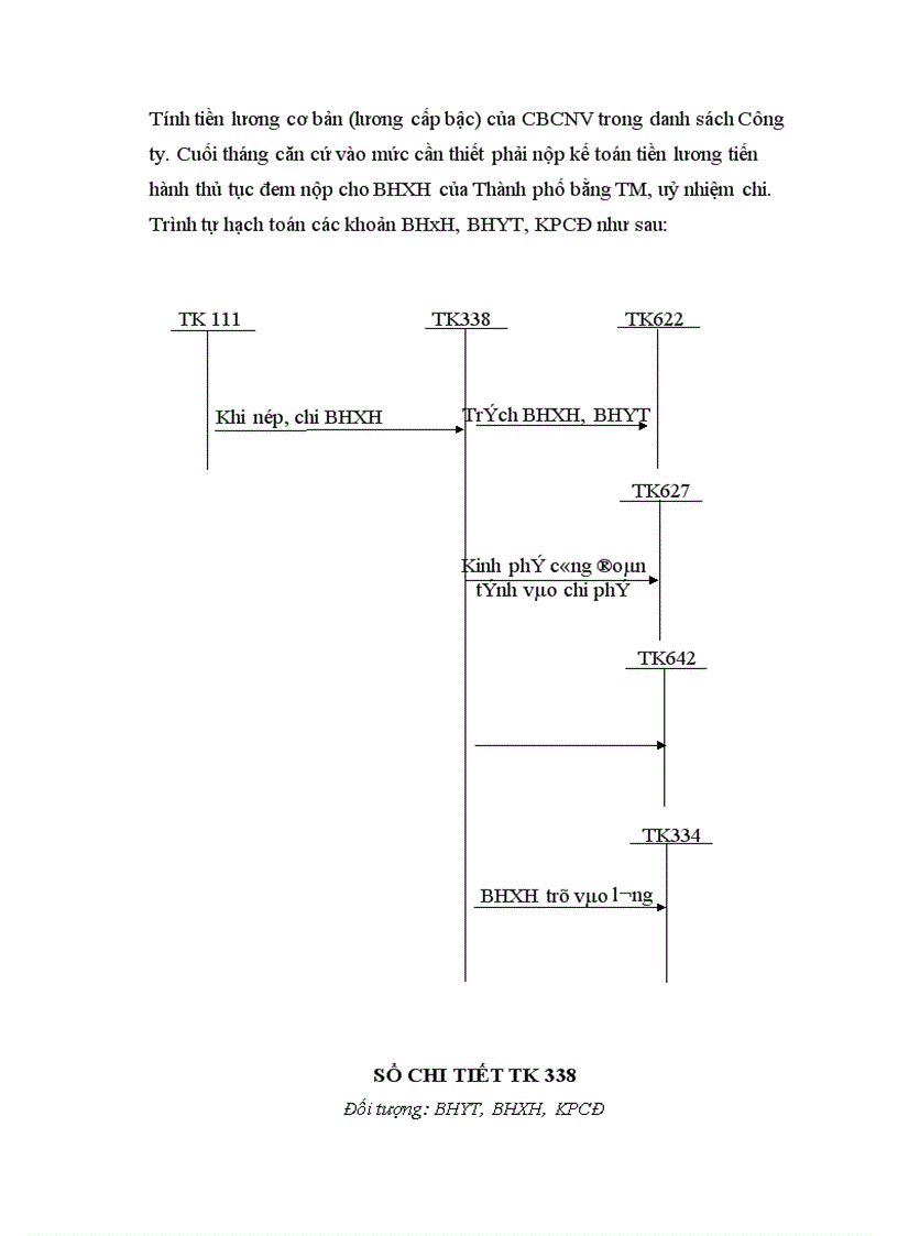 image for page Hoàn thiện tổ chức công tác kế toán tiền lương và các khoản trích theo lương ở Công ty xây dựng số 2 Thăng Long.