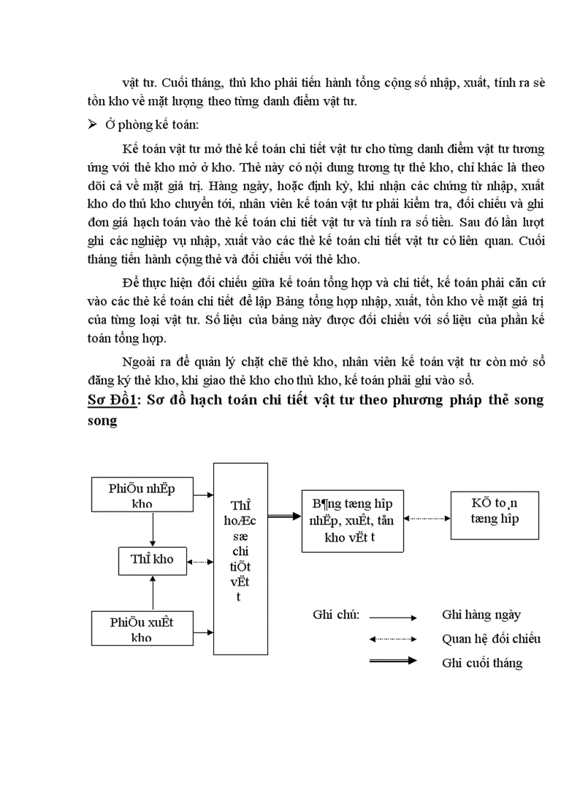 image for page Hoàn thiện hạch toán kế toán và quản lý nguyên liệu, vật liệu tại Điện lực Ba Đình - Hà Nội