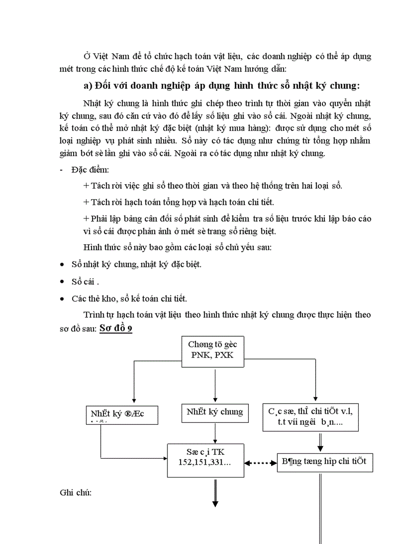 image for page Hoàn thiện hạch toán kế toán và quản lý nguyên liệu, vật liệu tại Điện lực Ba Đình - Hà Nội