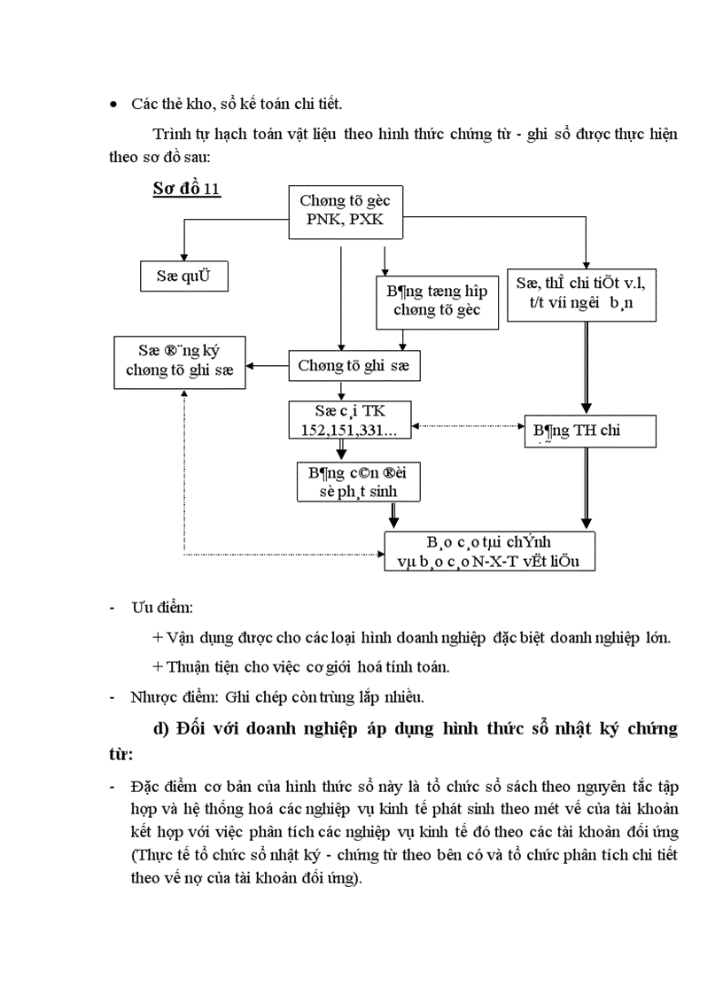 image for page Hoàn thiện hạch toán kế toán và quản lý nguyên liệu, vật liệu tại Điện lực Ba Đình - Hà Nội