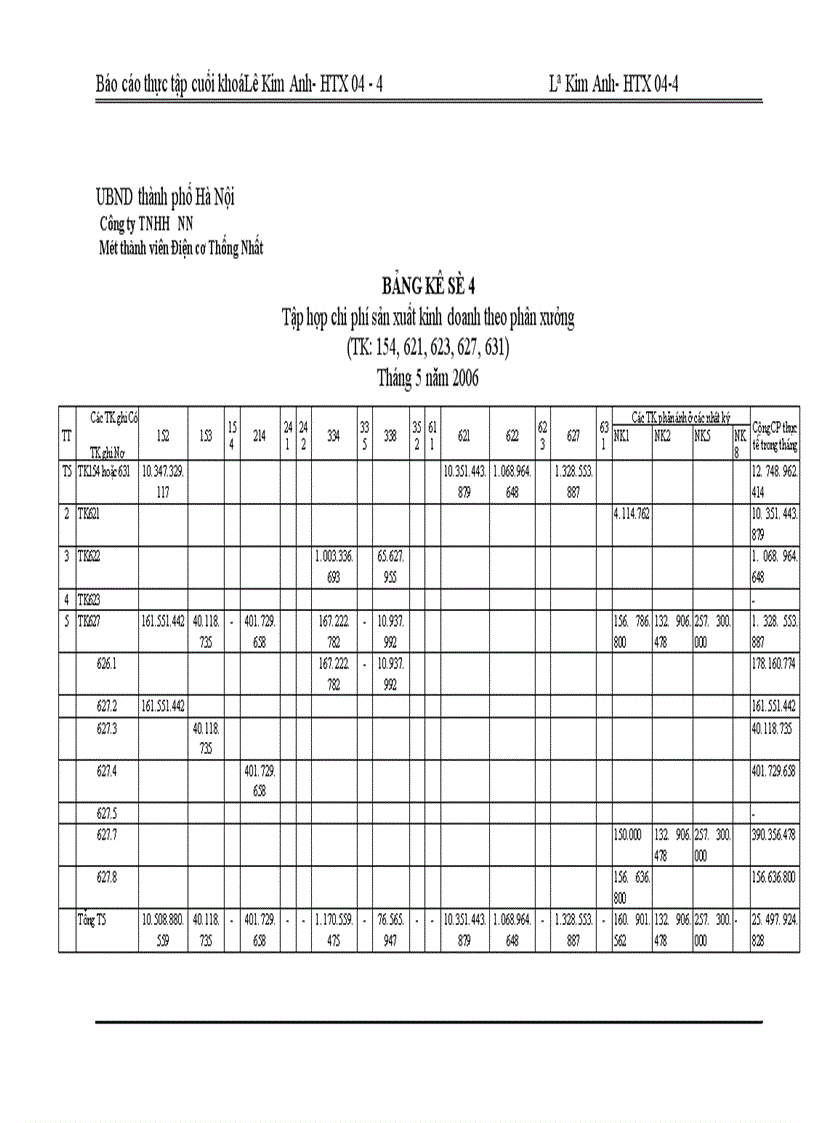 image for page Tình hình hạch toán kế toán của Công ty TNHH Nhà nước một thành viên Điện cơ Thống nhất.