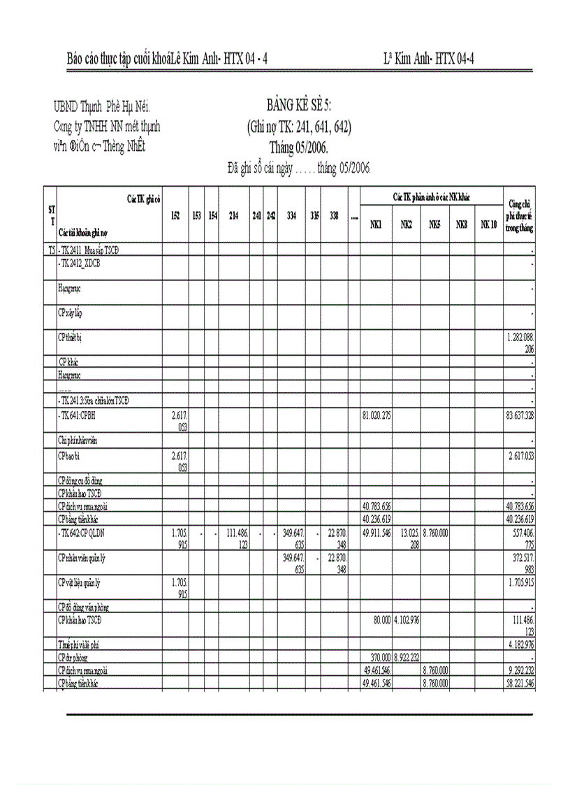 image for page Tình hình hạch toán kế toán của Công ty TNHH Nhà nước một thành viên Điện cơ Thống nhất.