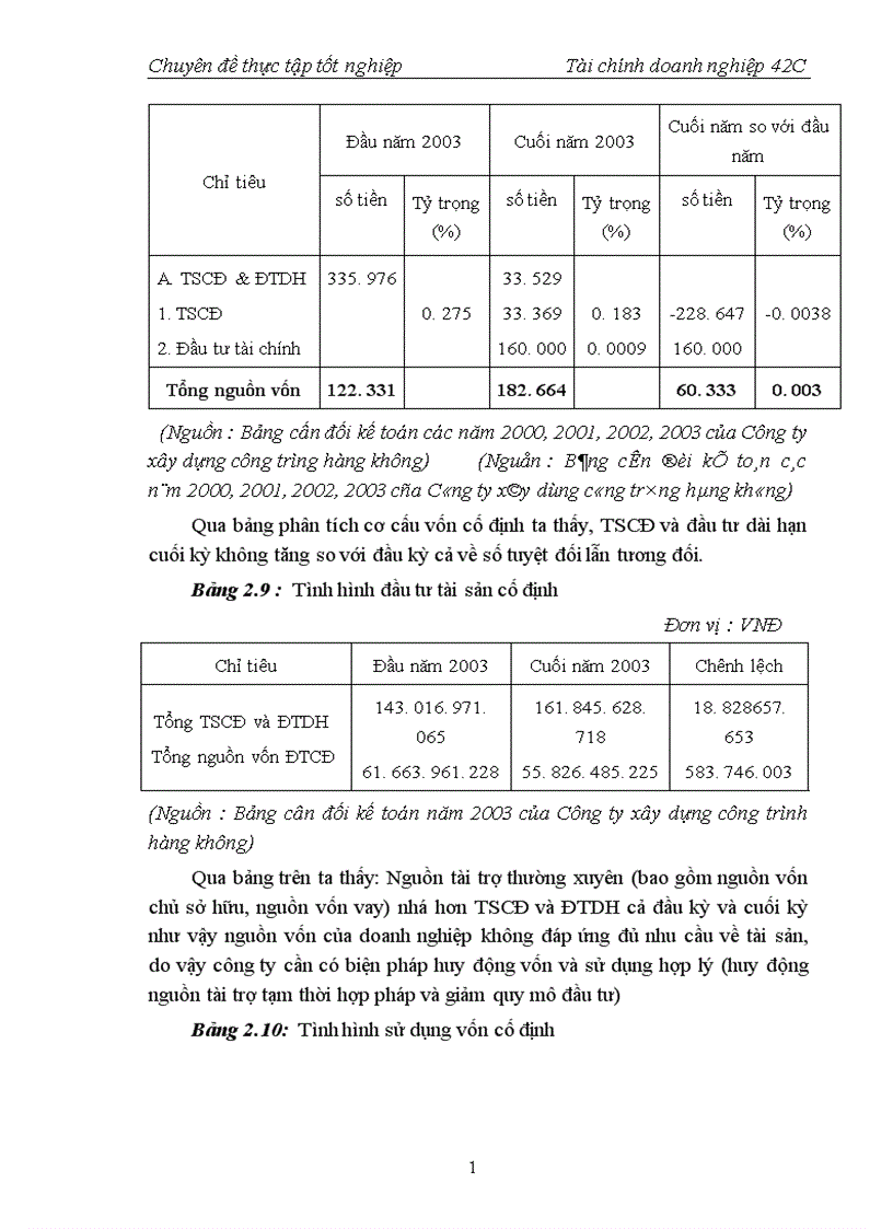 image for page Thực trạng sử dụng vốn tại công ty xây dựng công trình hàng không ACC