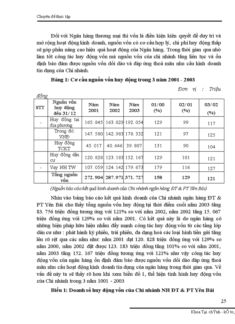 image for page Đánh giá rủi ro trước khi cho vay đầu tư phát triển tại Chi nhánh ngân hàng Đầu tư và Phát triển Yên Bái