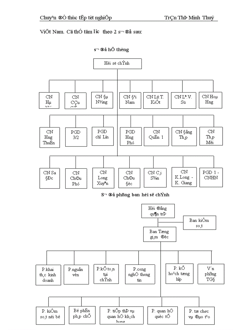 image for page Một số giải pháp hạn chế rủi ro tín dụng ở Ngân hàng thương mại cổ phần Phương Nam