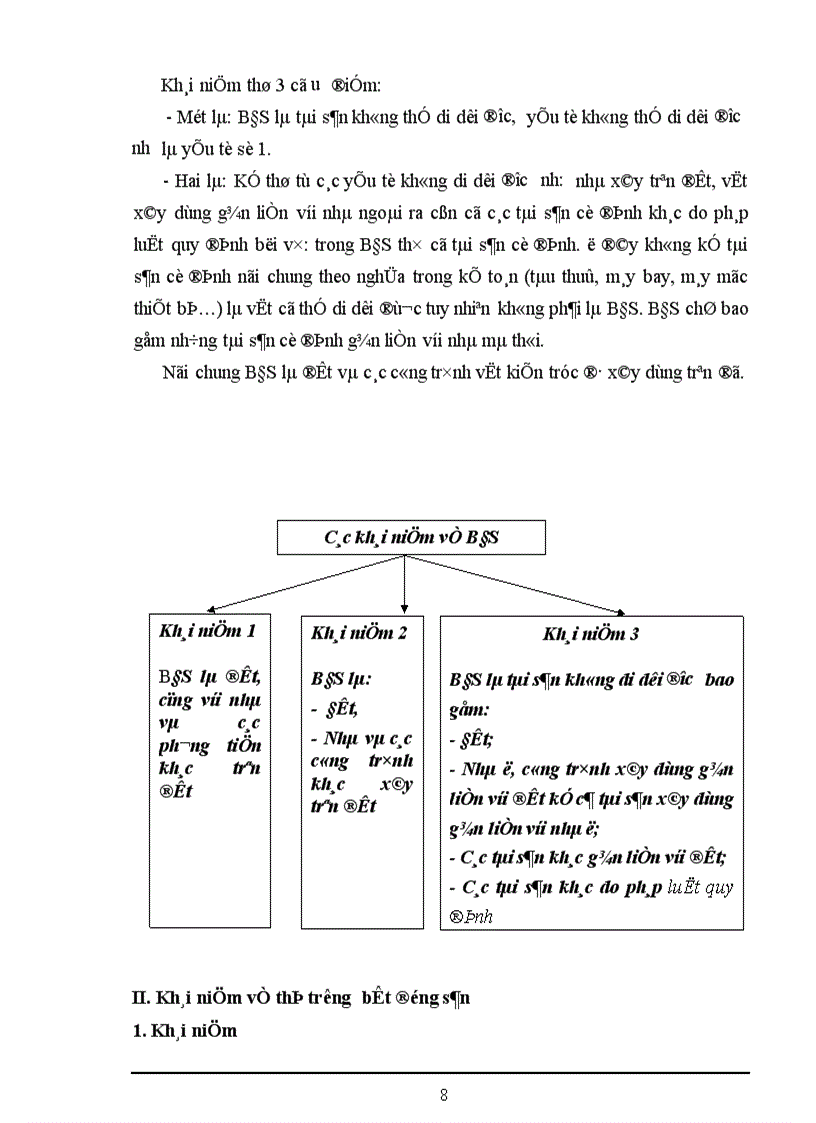 image for page Thực trạng và một số biện pháp thúc đẩy thị trường bất động sản – nhà đất ở Hà Nội