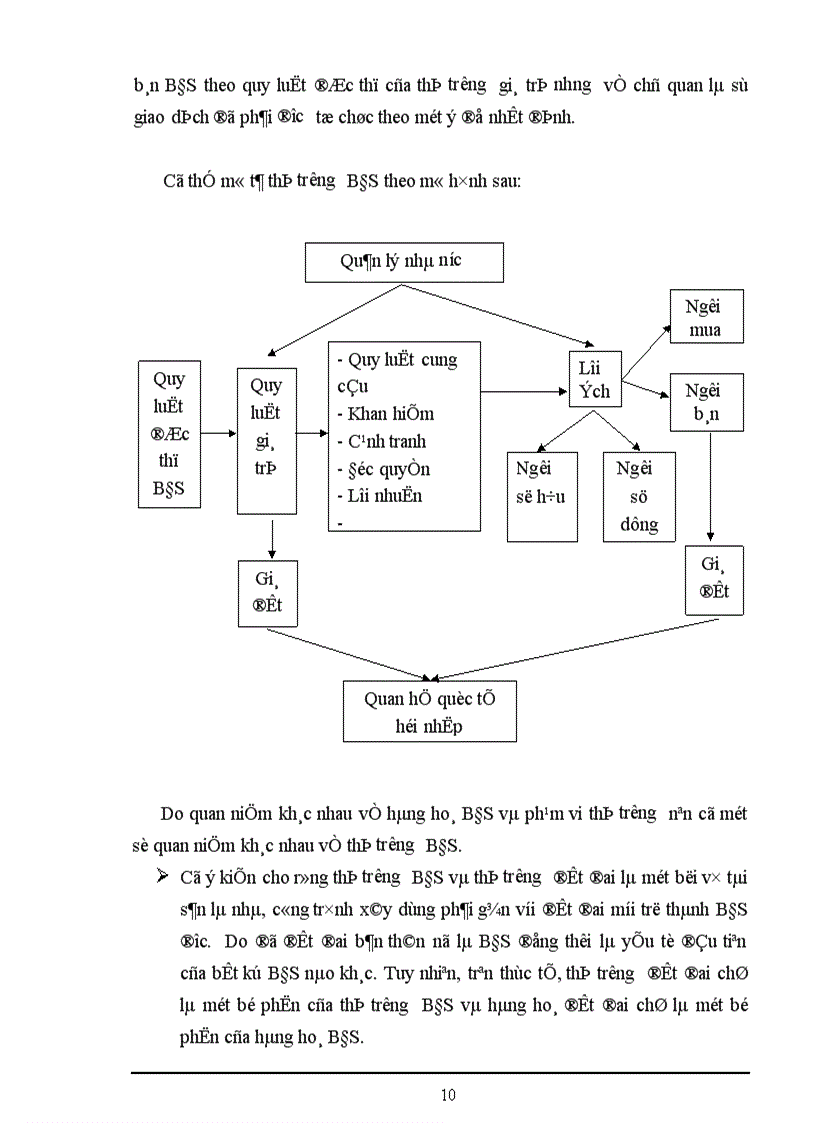 image for page Thực trạng và một số biện pháp thúc đẩy thị trường bất động sản – nhà đất ở Hà Nội