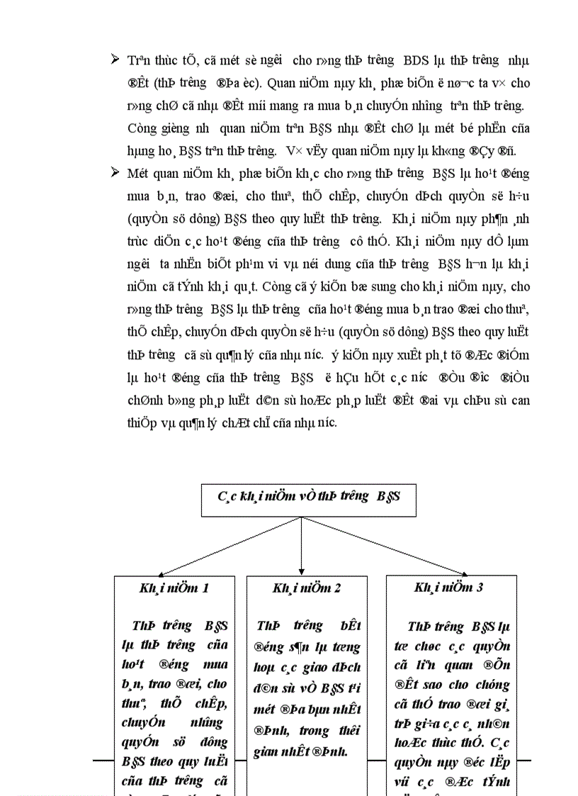 image for page Thực trạng và một số biện pháp thúc đẩy thị trường bất động sản – nhà đất ở Hà Nội