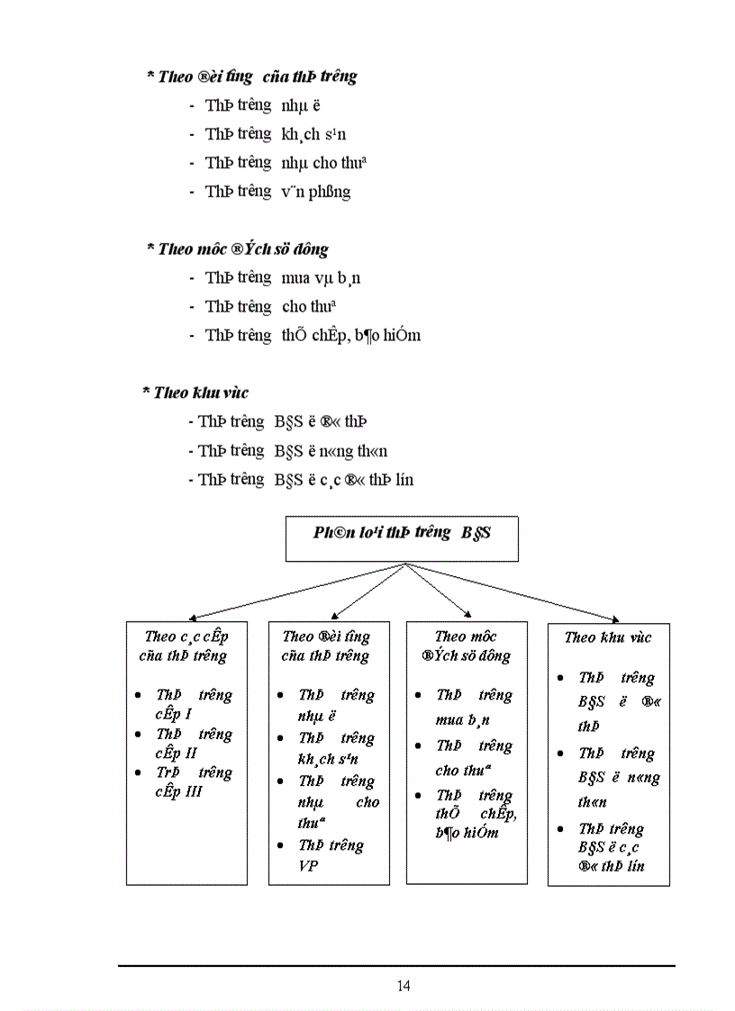 image for page Thực trạng và một số biện pháp thúc đẩy thị trường bất động sản – nhà đất ở Hà Nội