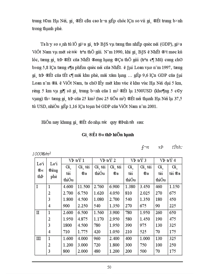 image for page Thực trạng và một số biện pháp thúc đẩy thị trường bất động sản – nhà đất ở Hà Nội