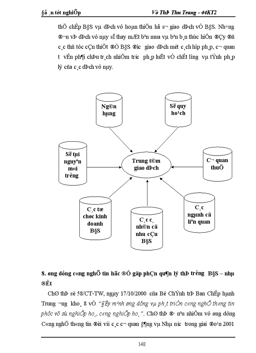 image for page Thực trạng và một số biện pháp thúc đẩy thị trường bất động sản – nhà đất ở Hà Nội
