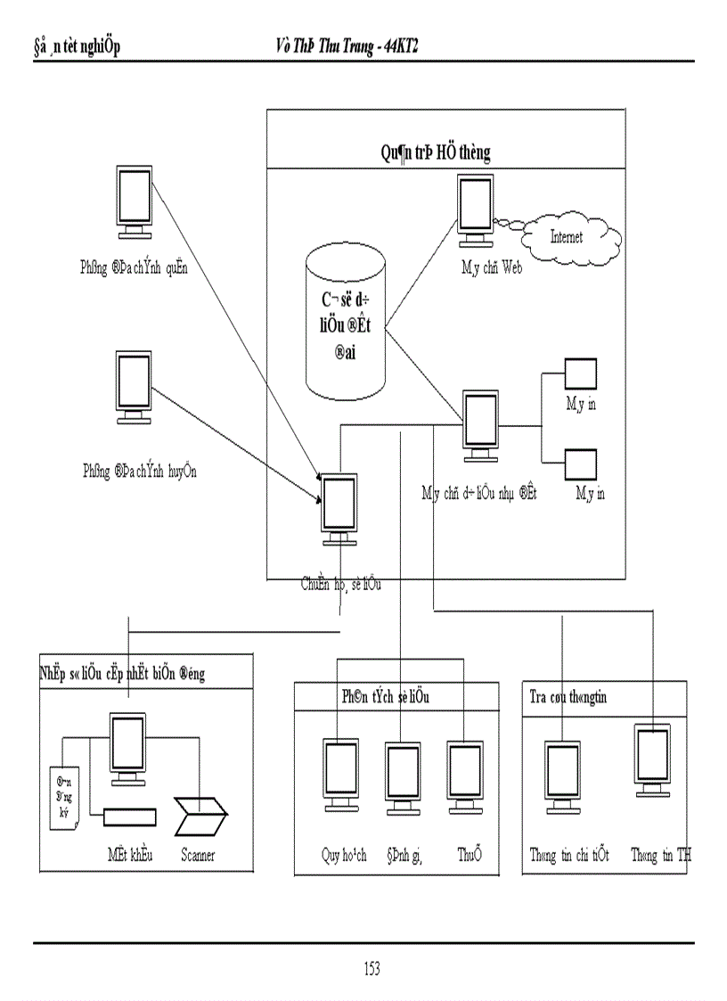 image for page Thực trạng và một số biện pháp thúc đẩy thị trường bất động sản – nhà đất ở Hà Nội