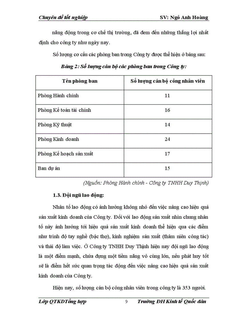 image for page Một số giải pháp nâng cao hiệu quả sử dụng vốn ở Công ty trách nhiệm hữu hạn Duy Thịnh