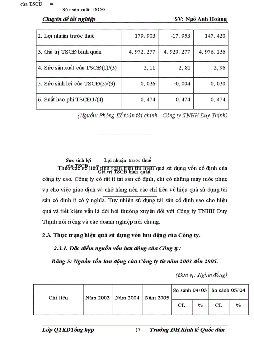 image for page Một số giải pháp nâng cao hiệu quả sử dụng vốn ở Công ty trách nhiệm hữu hạn Duy Thịnh