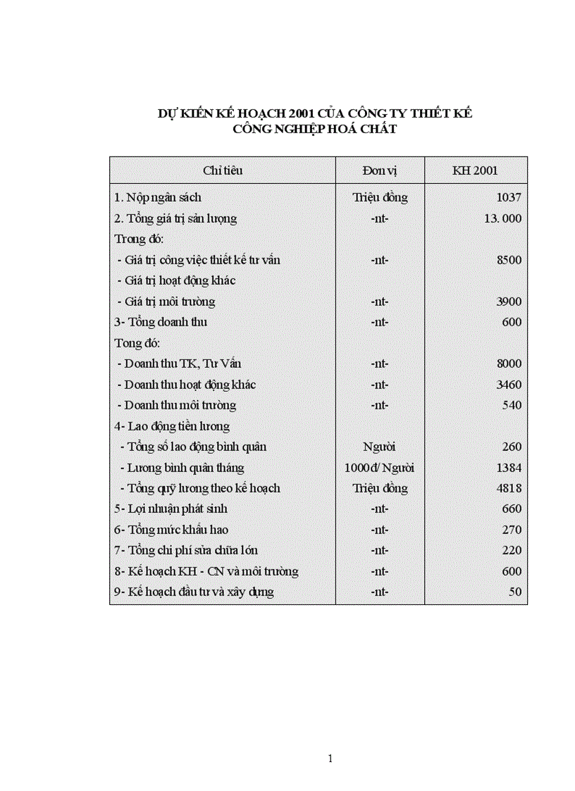 image for page Một số giải pháp nâng cao hiệu quả kinh doanh tại Công ty trách nhiệm hữu hạn Việt - Trung tỉnh Lạng Sơn