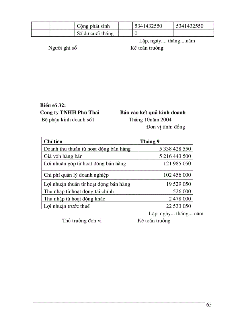 image for page Hoàn thiện kế toán bán hàng và xác định kết quả kinh doanh tại công ty trách nhiệm hữu hạn Phú Thái