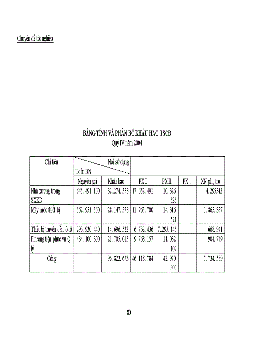 image for page Công tác kế toán tập hợp chi phí sản xuất và tính giá thành sản phẩm tại Công ty trách nhiệm hữu hạn Thế Anh