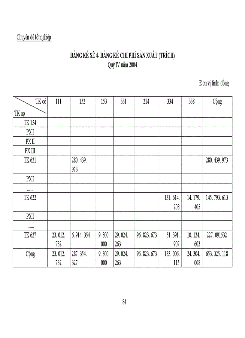 image for page Công tác kế toán tập hợp chi phí sản xuất và tính giá thành sản phẩm tại Công ty trách nhiệm hữu hạn Thế Anh
