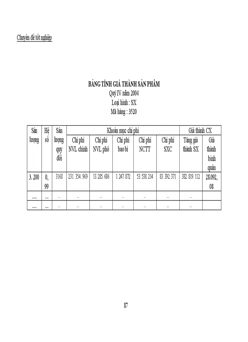image for page Công tác kế toán tập hợp chi phí sản xuất và tính giá thành sản phẩm tại Công ty trách nhiệm hữu hạn Thế Anh