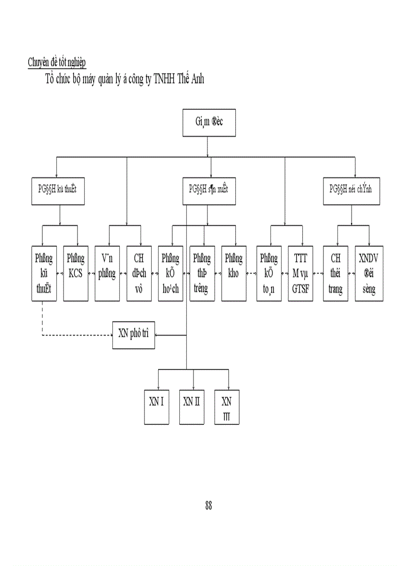 image for page Công tác kế toán tập hợp chi phí sản xuất và tính giá thành sản phẩm tại Công ty trách nhiệm hữu hạn Thế Anh