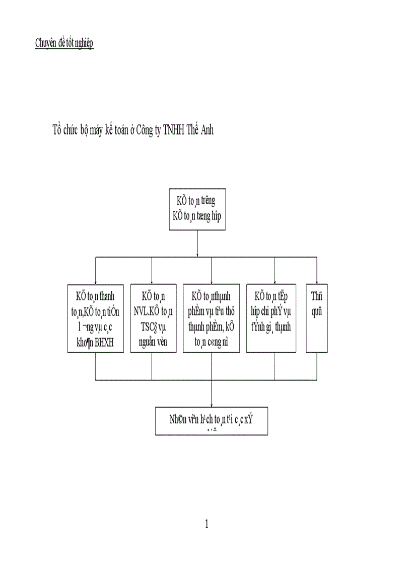 image for page Công tác kế toán tập hợp chi phí sản xuất và tính giá thành sản phẩm tại Công ty trách nhiệm hữu hạn Thế Anh