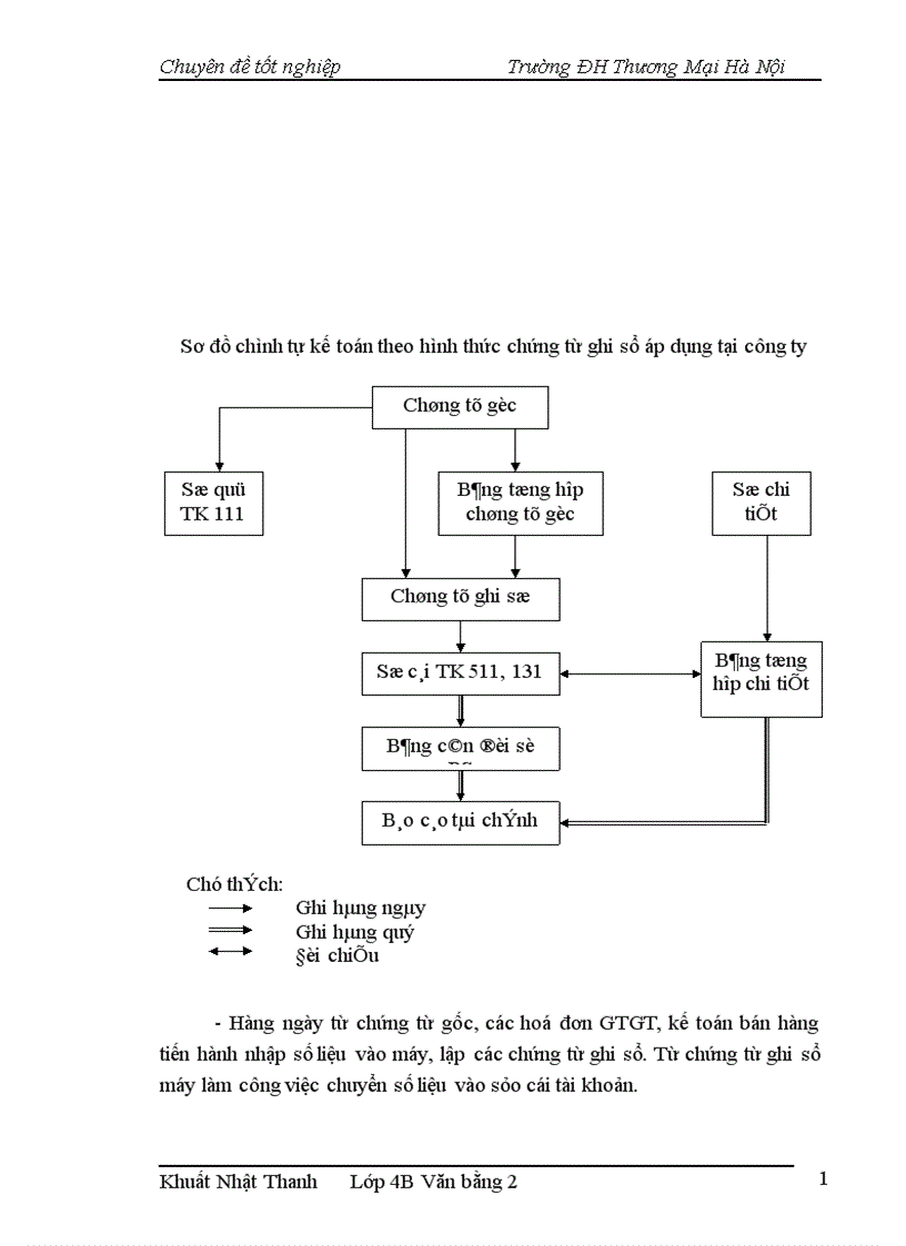 image for page Hoàn thiện kế toán nghiệp vụ tiêu thụ hàng hoá và thành phẩm tại công ty trách nhiệm hữu hạn Sao Thuỷ Tinh