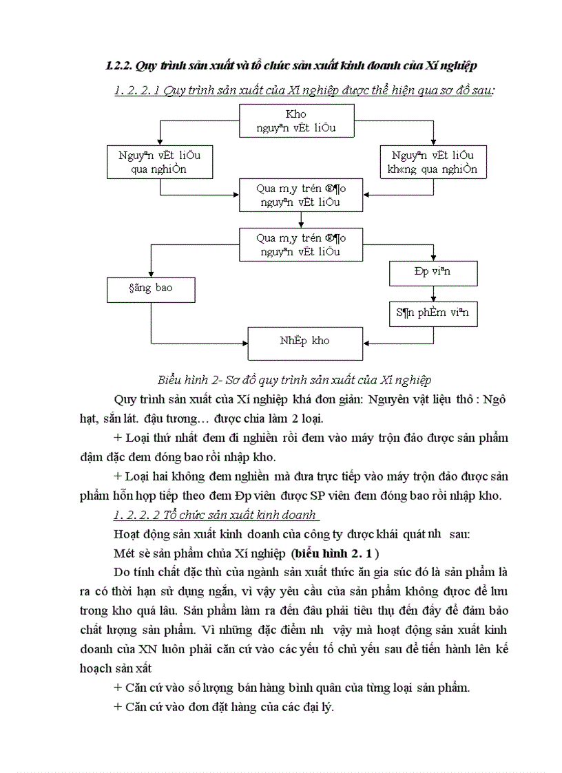 image for page Kế toán chi phí sản xuất và tính giá thành sản phẩm tại X ớ nghiệp chăn nuôi và chế biến thức ăn gia súc An Khánh_Hà Tây