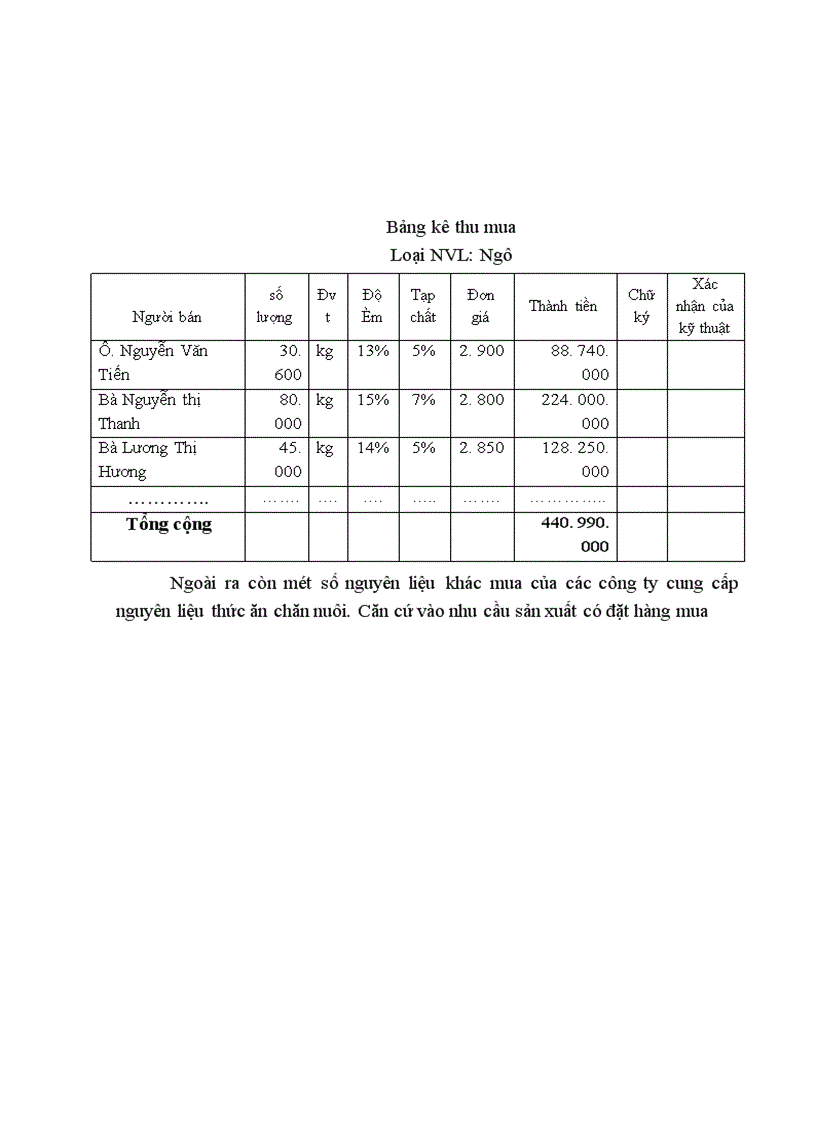 image for page Kế toán chi phí sản xuất và tính giá thành sản phẩm tại X ớ nghiệp chăn nuôi và chế biến thức ăn gia súc An Khánh_Hà Tây