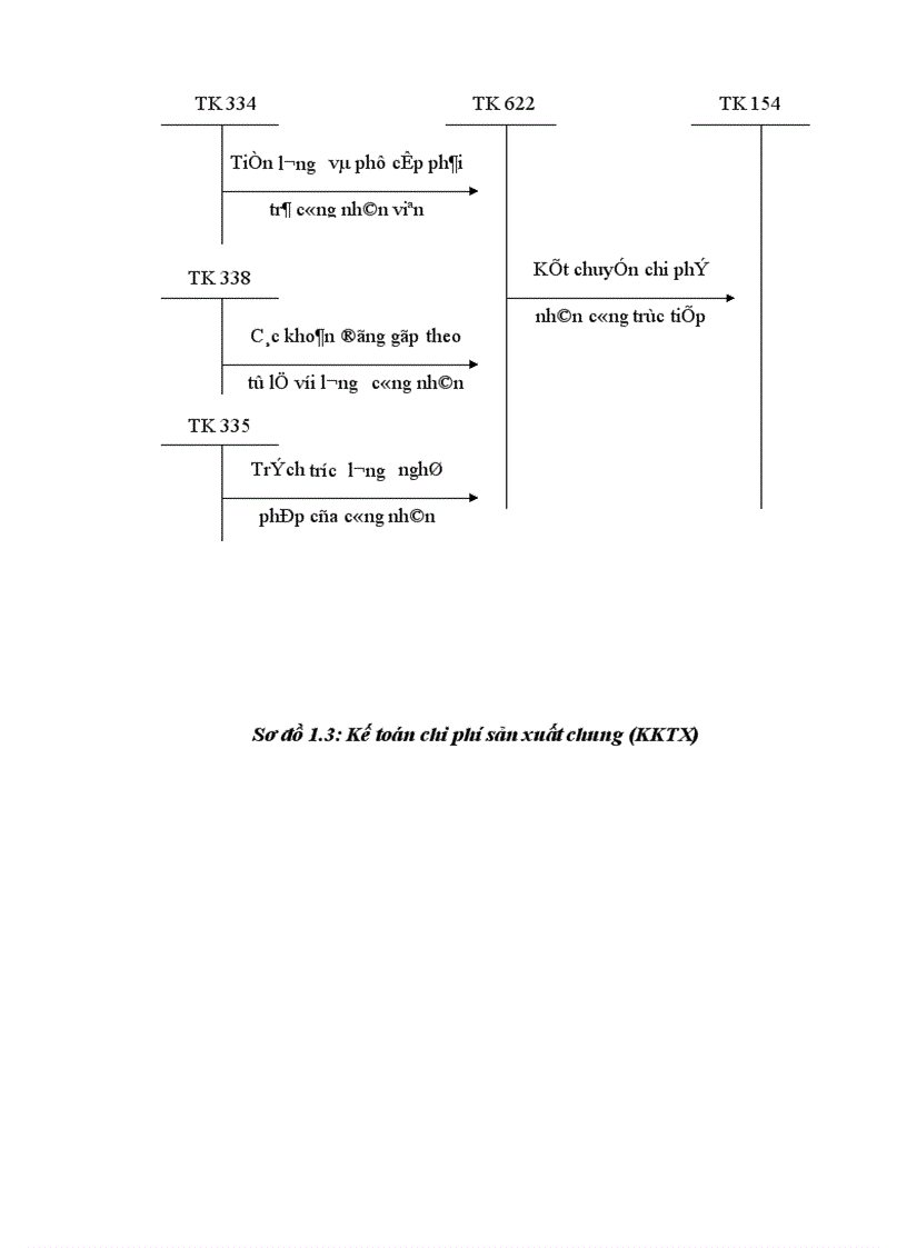 image for page Kế toán chi phí sản xuất và tính giá thành sản phẩm tại X ớ nghiệp chăn nuôi và chế biến thức ăn gia súc An Khánh_Hà Tây
