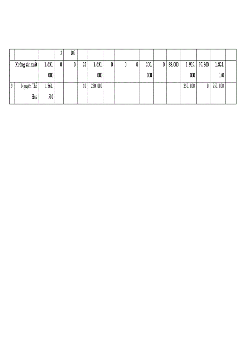 image for page Kế toán chi phí sản xuất và tính giá thành sản phẩm tại X ớ nghiệp chăn nuôi và chế biến thức ăn gia súc An Khánh_Hà Tây